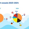 IVR meldet deutlichen Rückgang von Neubauten 