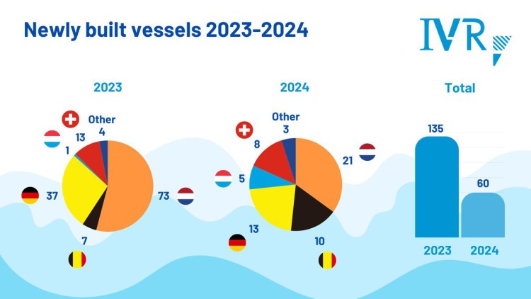 IVR-Statistik 2024