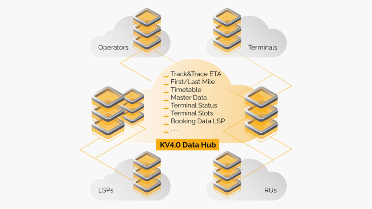 Eine schematische Darstellung der Funktionsweise von KV4.0